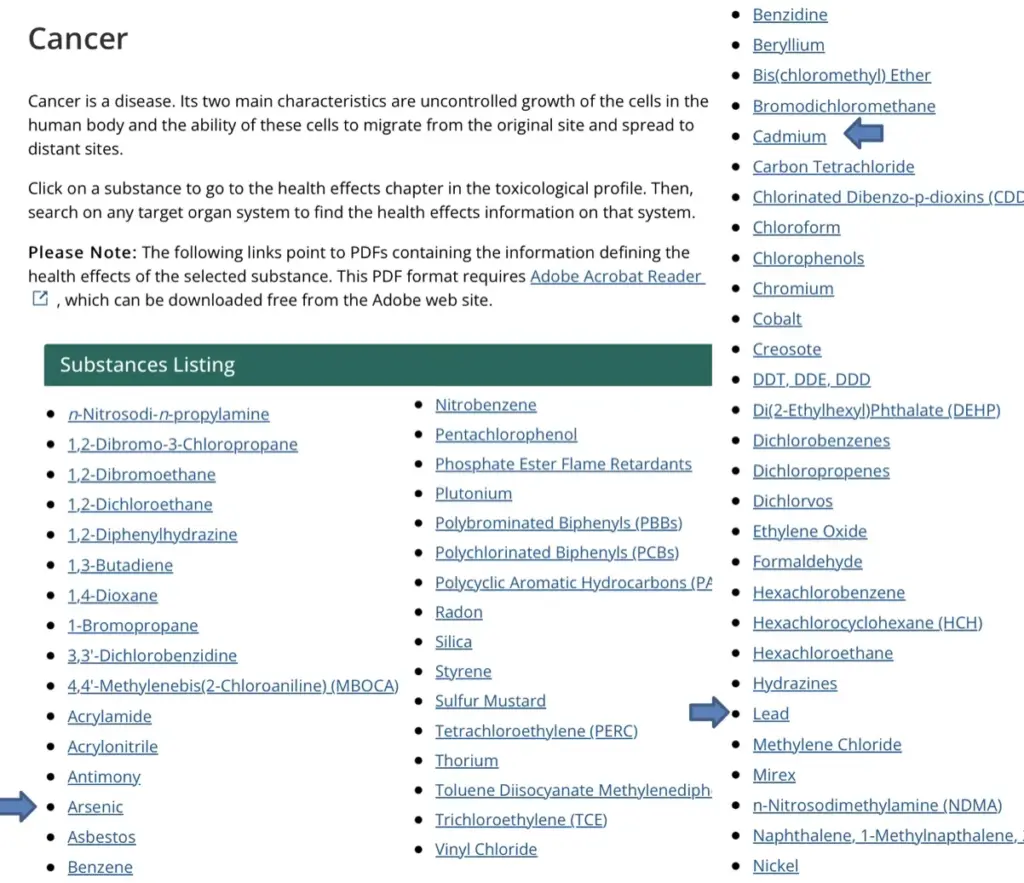 Die aktuell wichtigsten krebserregenden Stoffe
